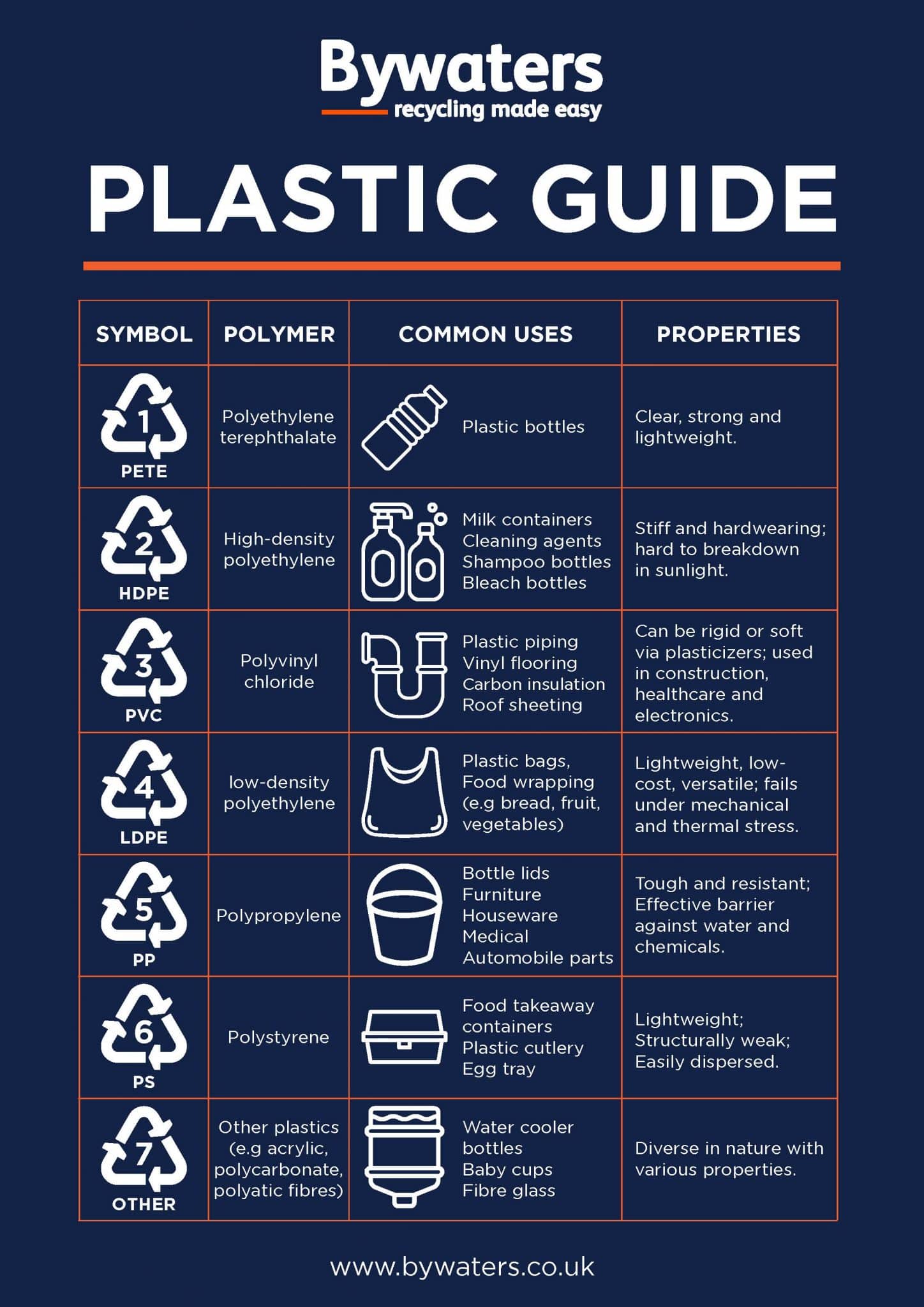 plastic-recycling-facts-infographic-recycling-facts-recycling