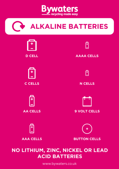 Bywaters Alkaline Batteries Poster