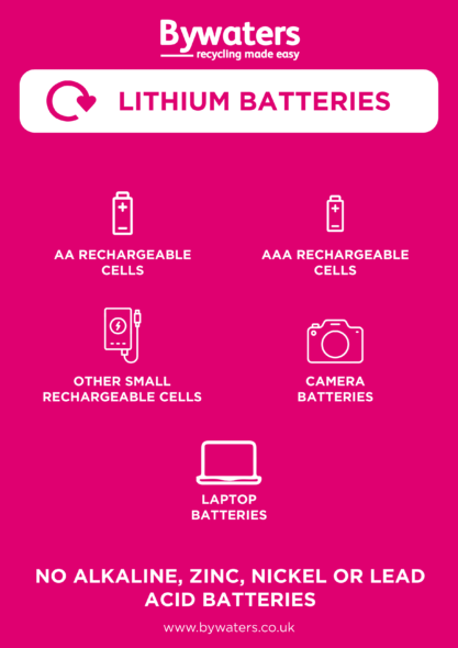 Bywaters Lithium Batteries Poster