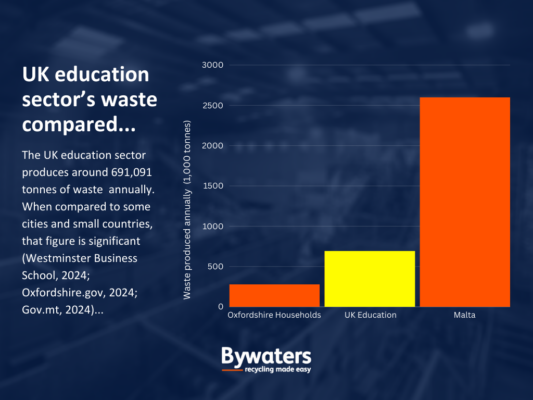 UK Education Waste Compared