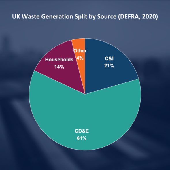 UK Waste Generation Graph 2020